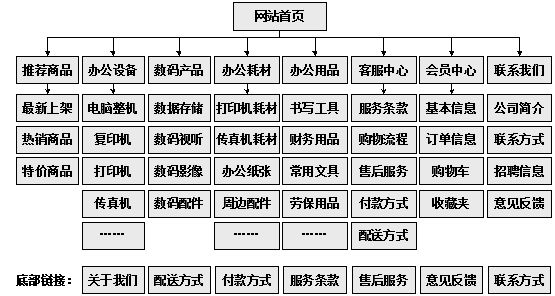 海安市网站建设,海安市外贸网站制作,海安市外贸网站建设,海安市网络公司,助你快速提升网站用户体验的4个SEO技巧