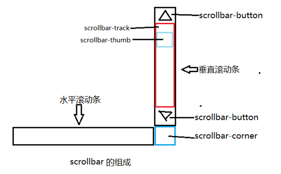 海安市网站建设,海安市外贸网站制作,海安市外贸网站建设,海安市网络公司,深圳网站建设教你如何自定义滚动条样式或者隐藏