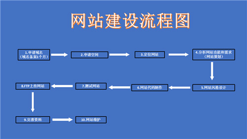 海安市网站建设,海安市外贸网站制作,海安市外贸网站建设,海安市网络公司,深圳网站建设的流程。